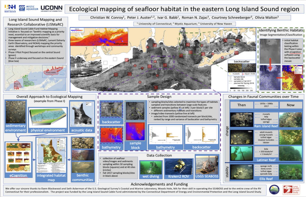 Poster developed to provide an overview of the ecological mapping of seafloor habitats